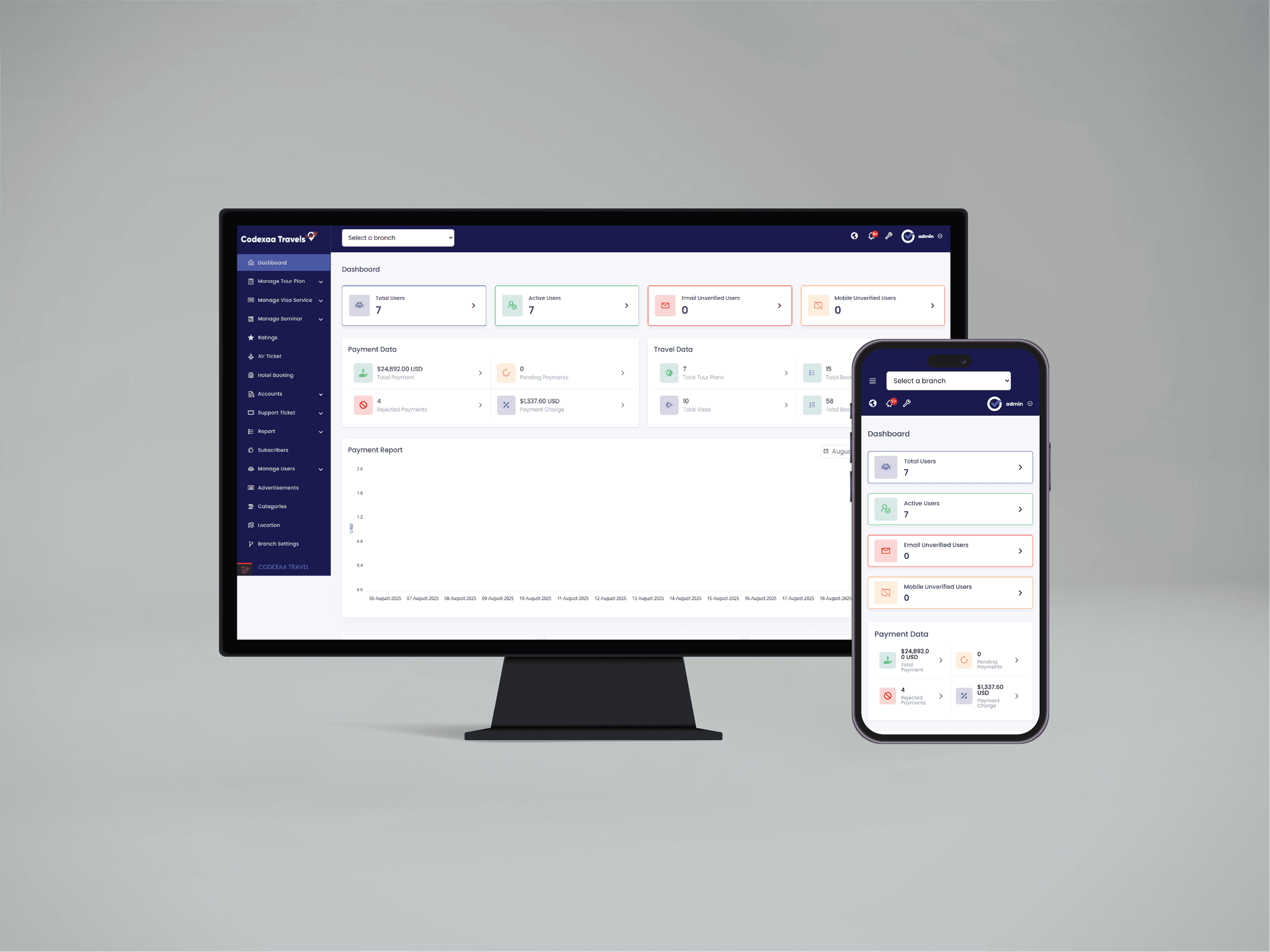 Homepage view of DreamTravel travel booking website