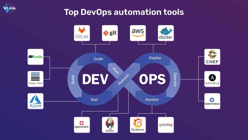 DevOps dashboard showing CI/CD pipelines and cloud monitoring charts